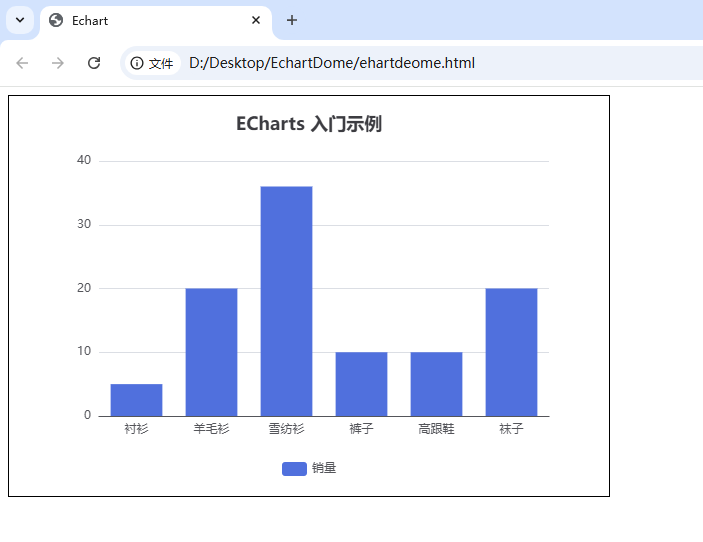 長(zhǎng)沙軟件公司教你在網(wǎng)頁(yè)上完成的第一個(gè)圖表